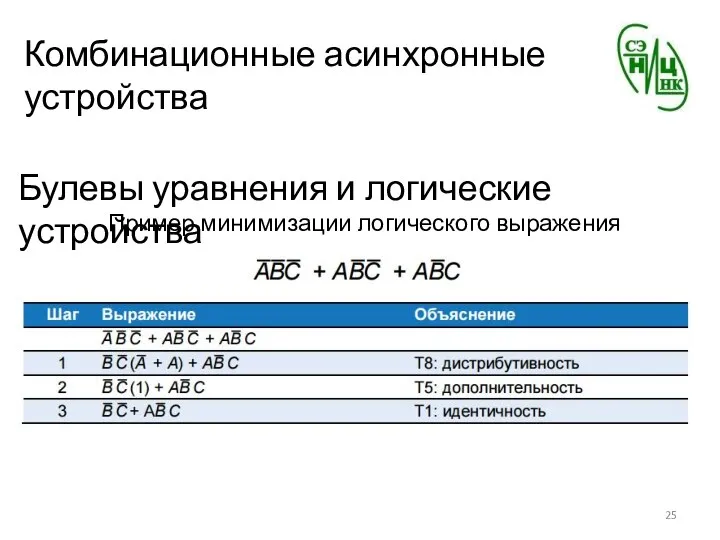 Комбинационные асинхронные устройства Булевы уравнения и логические устройства Пример минимизации логического выражения