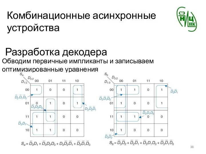 Комбинационные асинхронные устройства Разработка декодера Обводим первичные импликанты и записываем оптимизированные уравнения