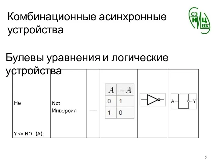 Комбинационные асинхронные устройства Булевы уравнения и логические устройства