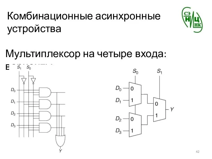 Комбинационные асинхронные устройства Мультиплексор на четыре входа: варианты