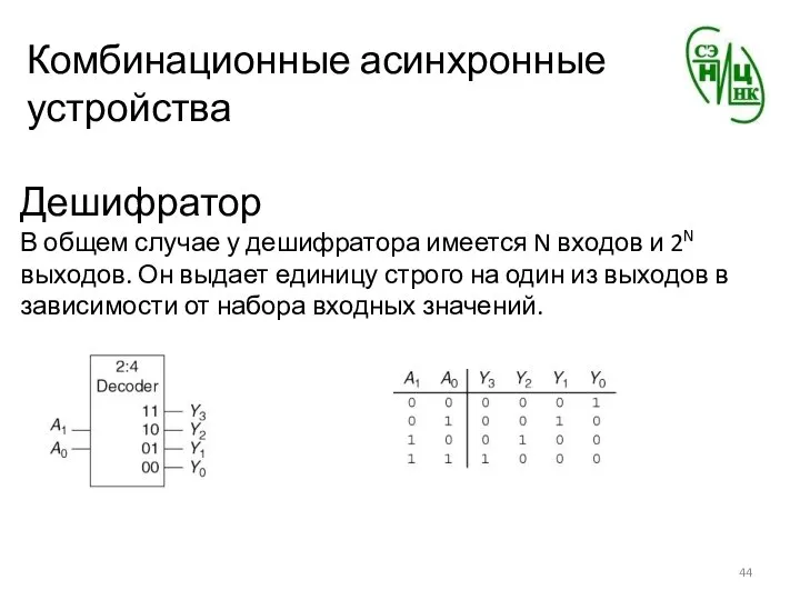 Комбинационные асинхронные устройства Дешифратор В общем случае у дешифратора имеется N