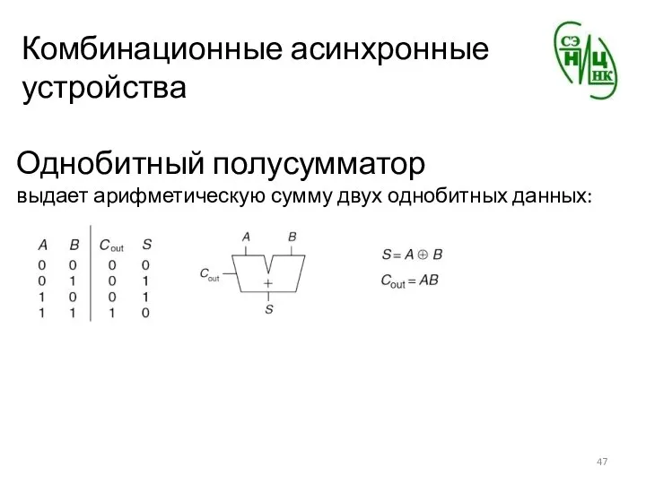 Комбинационные асинхронные устройства Однобитный полусумматор выдает арифметическую сумму двух однобитных данных: