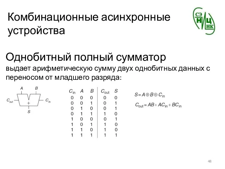 Комбинационные асинхронные устройства Однобитный полный сумматор выдает арифметическую сумму двух однобитных