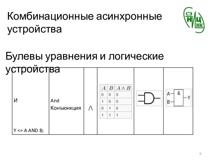 Комбинационные асинхронные устройства Булевы уравнения и логические устройства