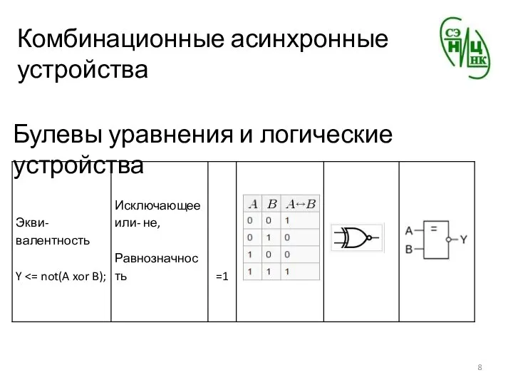 Комбинационные асинхронные устройства Булевы уравнения и логические устройства