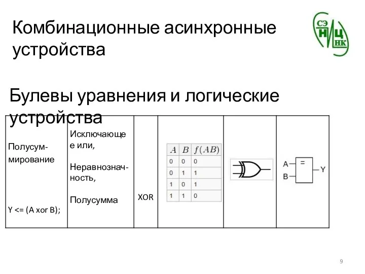 Комбинационные асинхронные устройства Булевы уравнения и логические устройства