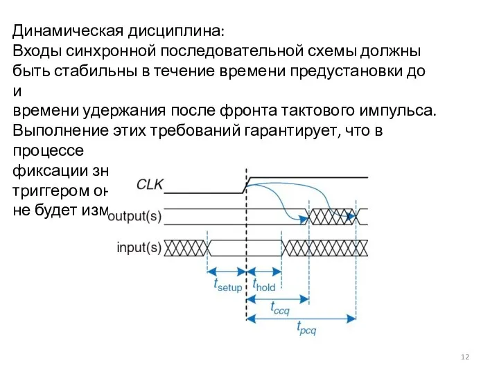 Динамическая дисциплина: Входы синхронной последовательной схемы должны быть стабильны в течение