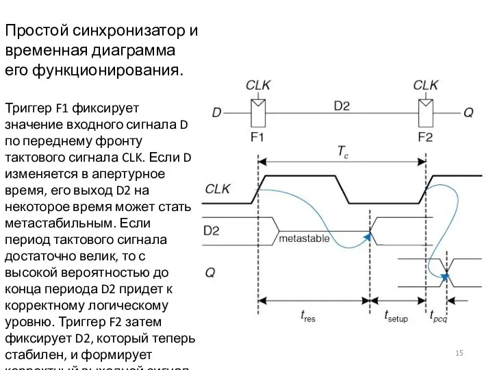 Простой синхронизатор и временная диаграмма его функционирования. Триггер F1 фиксирует значение