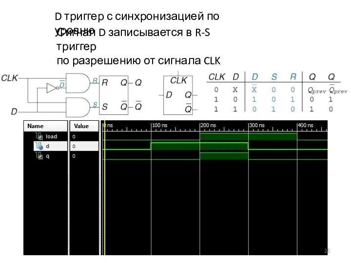 D триггер с синхронизацией по уровню Сигнал D записывается в R-S