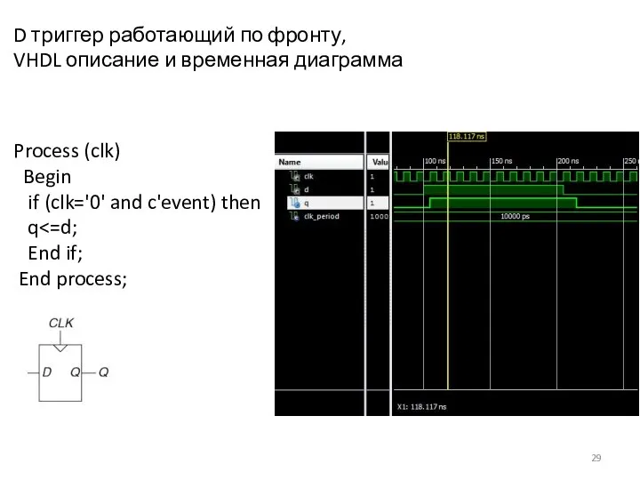D триггер работающий по фронту, VHDL описание и временная диаграмма Process