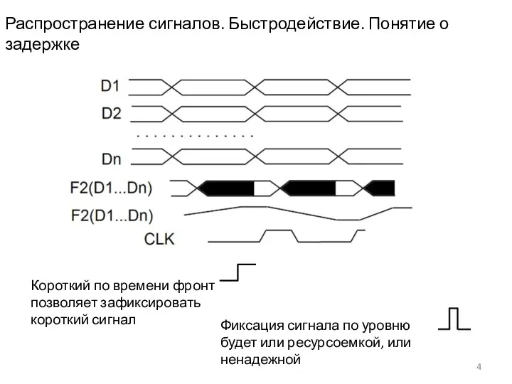 Распространение сигналов. Быстродействие. Понятие о задержке Короткий по времени фронт позволяет