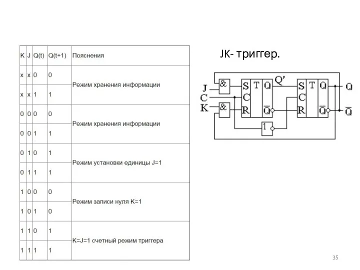 JK- триггер.