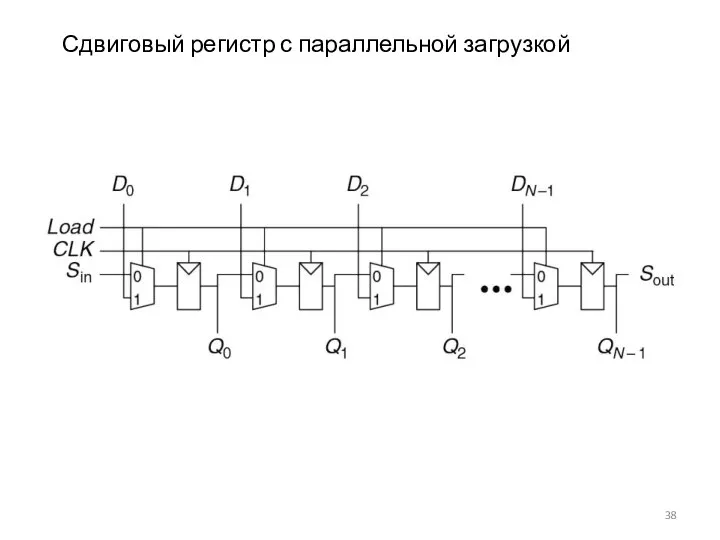 Сдвиговый регистр с параллельной загрузкой