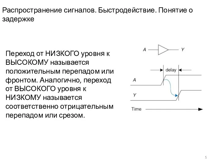 Распространение сигналов. Быстродействие. Понятие о задержке Переход от НИЗКОГО уровня к