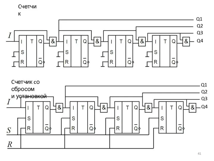 Cчетчик Q1 Q2 Q3 Q4 Q2 Q3 Q4 Q1 Cчетчик cо сбросом и установкой