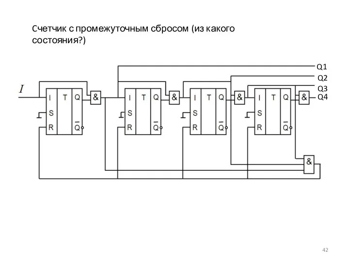 Cчетчик с промежуточным сбросом (из какого состояния?) Q1 Q2 Q3 Q4