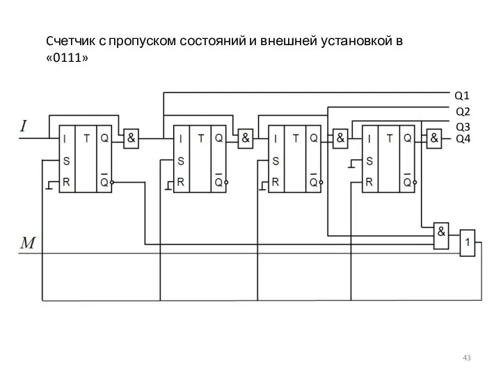 Cчетчик с пропуском состояний и внешней установкой в «0111» Q1 Q2 Q3 Q4