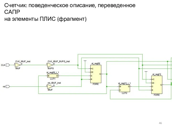 Счетчик: поведенческое описание, переведенное САПР на элементы ПЛИС (фрагмент)