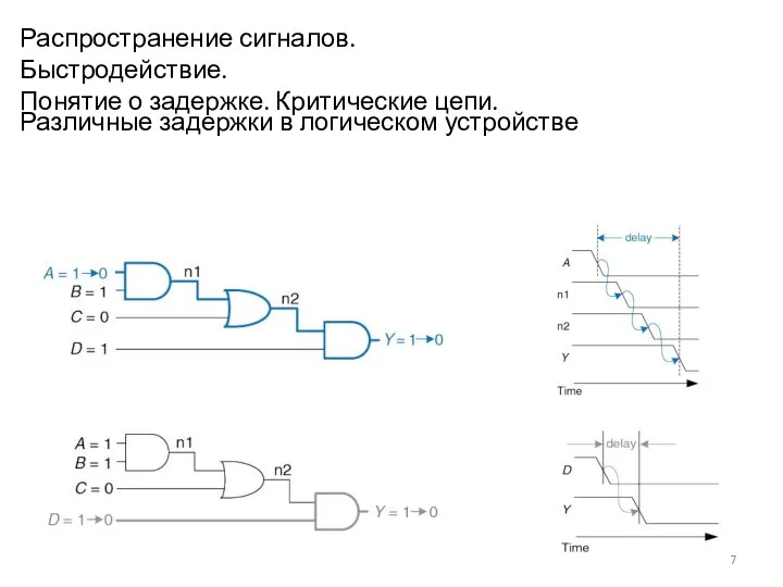 Различные задержки в логическом устройстве Распространение сигналов. Быстродействие. Понятие о задержке. Критические цепи.