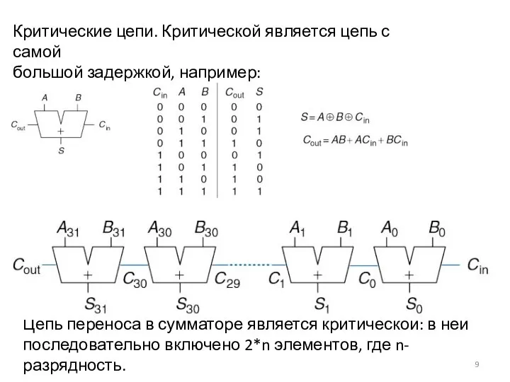 Цепь переноса в сумматоре является критической: в ней последовательно включено 2*n