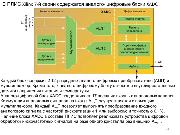 В ПЛИС Xilinx 7-й серии содержатся аналого- цифровые блоки XADC Каждый