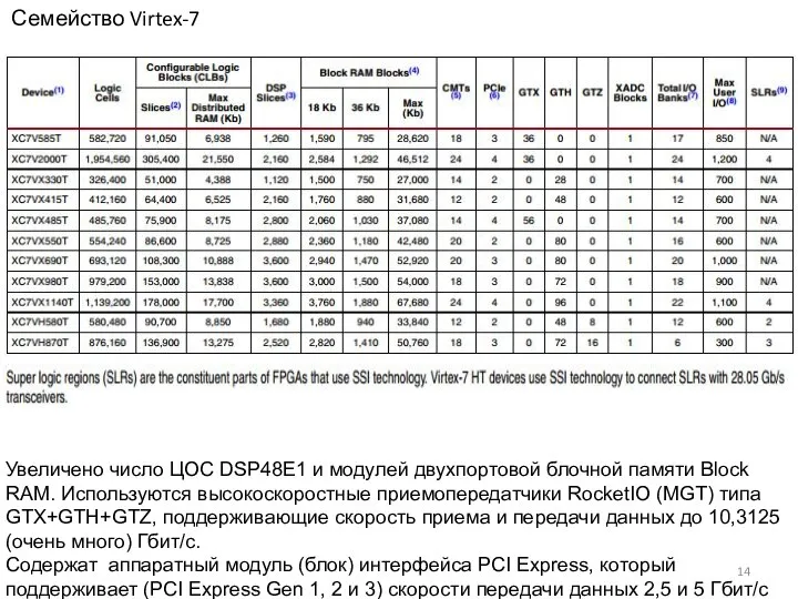 Семейство Virtex-7 Увеличено число ЦОС DSP48E1 и модулей двухпортовой блочной памяти