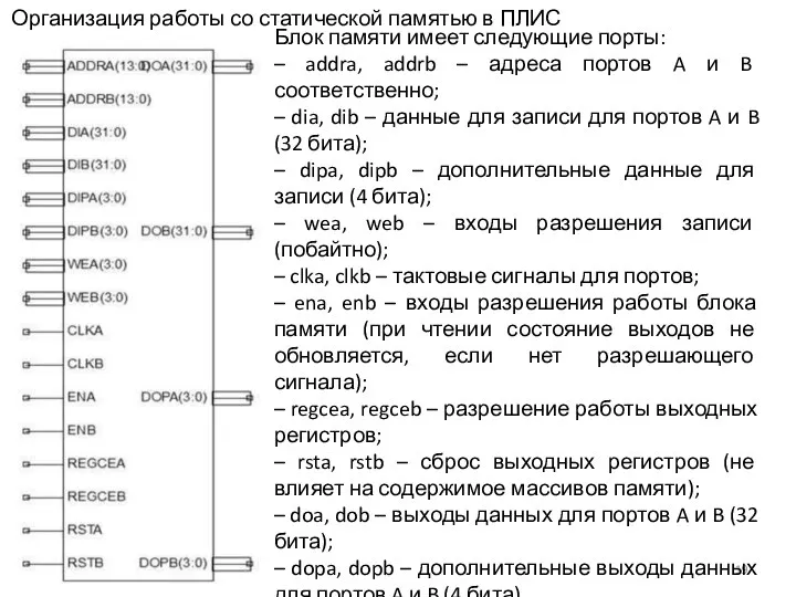 Организация работы со статической памятью в ПЛИС Блок памяти имеет следующие