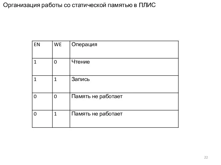 Организация работы со статической памятью в ПЛИС