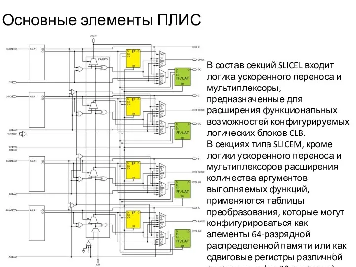 В состав секций SLICEL входит логика ускоренного переноса и мультиплексоры, предназначенные