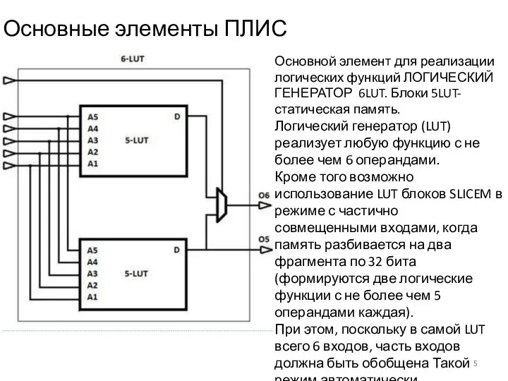 Основной элемент для реализации логических функций ЛОГИЧЕСКИЙ ГЕНЕРАТОР 6LUT. Блоки 5LUT-