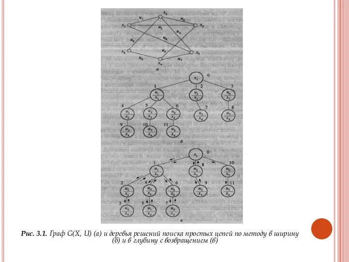 Рис. 3.1. Граф G(X, U) (а) и деревья решений поиска простых
