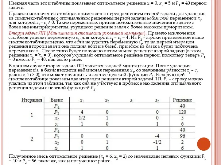 Нижняя часть этой таблицы показывает оптимальное решение x1= 0, х2 =