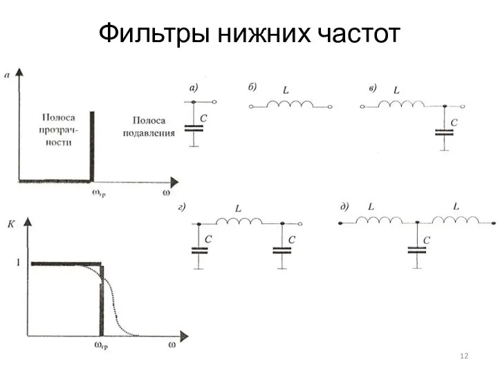 Фильтры нижних частот