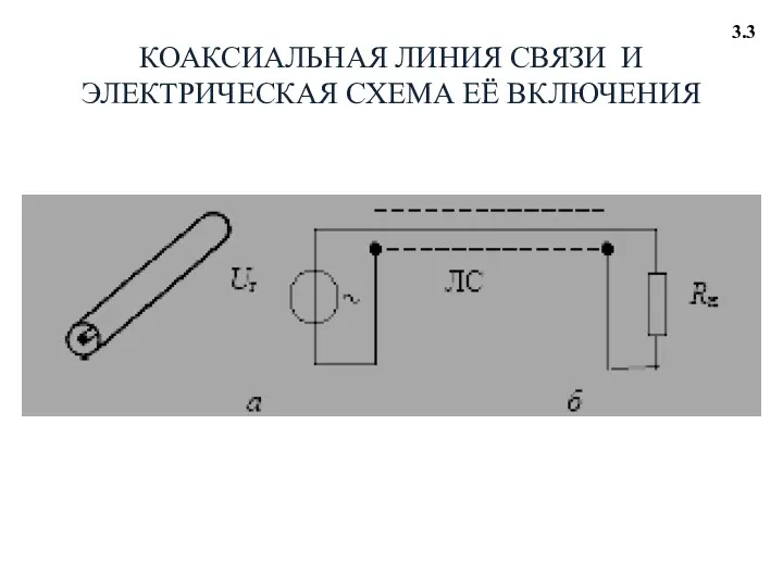 3.3 КОАКСИАЛЬНАЯ ЛИНИЯ СВЯЗИ И ЭЛЕКТРИЧЕСКАЯ СХЕМА ЕЁ ВКЛЮЧЕНИЯ