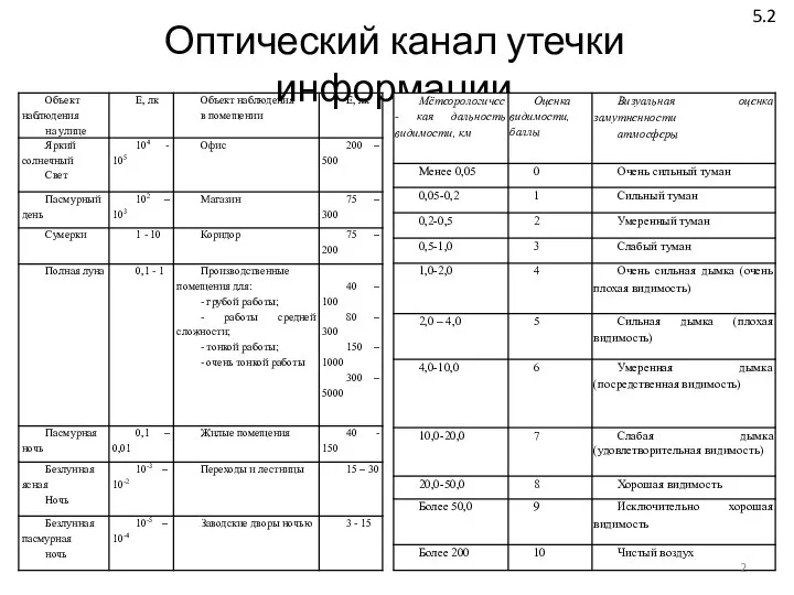 Оптический канал утечки информации 5.2