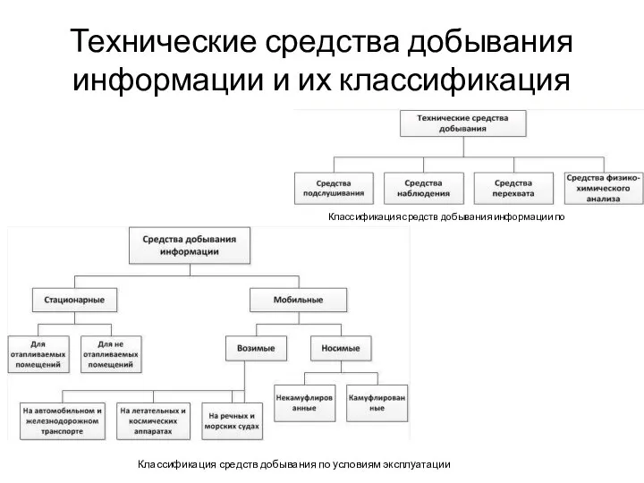 Технические средства добывания информации и их классификация Классификация средств добывания информации