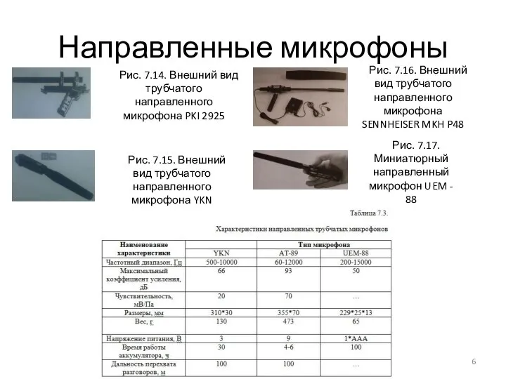 Направленные микрофоны Рис. 7.14. Внешний вид трубчатого направленного микрофона PKI 2925