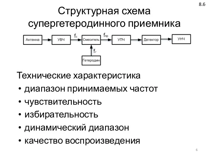 8.6 Структурная схема супергетеродинного приемника Технические характеристика диапазон принимаемых частот чувствительность избирательность динамический диапазон качество воспроизведения