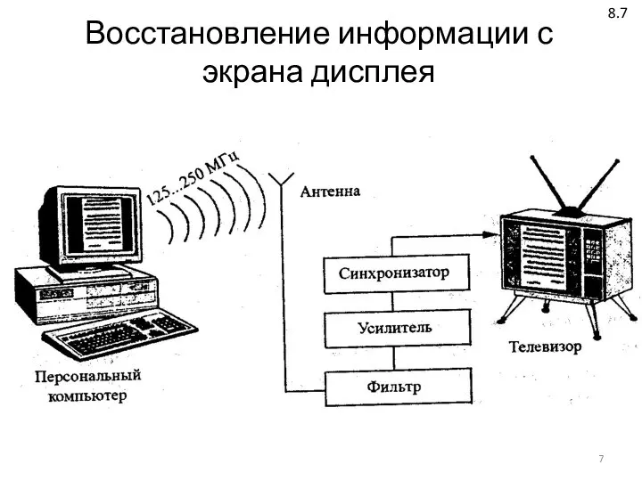 Восстановление информации с экрана дисплея 8.7