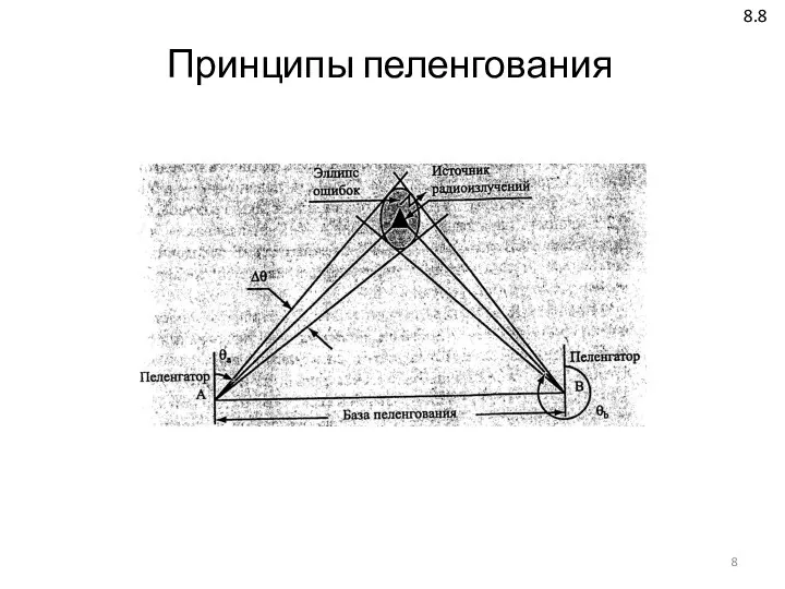 Принципы пеленгования 8.8