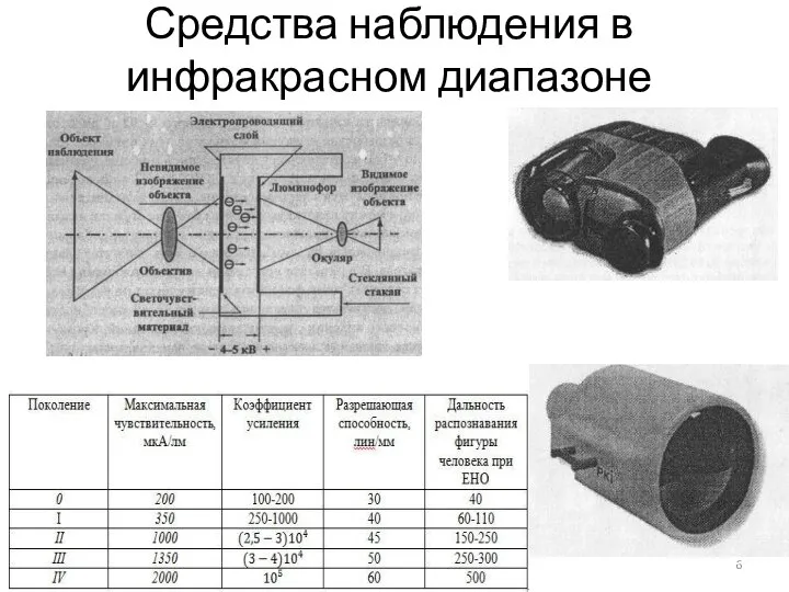 Средства наблюдения в инфракрасном диапазоне Схема стакана Холста Тепловизор THERMAL-EYE-X200xp Тепловизор PKI 5230