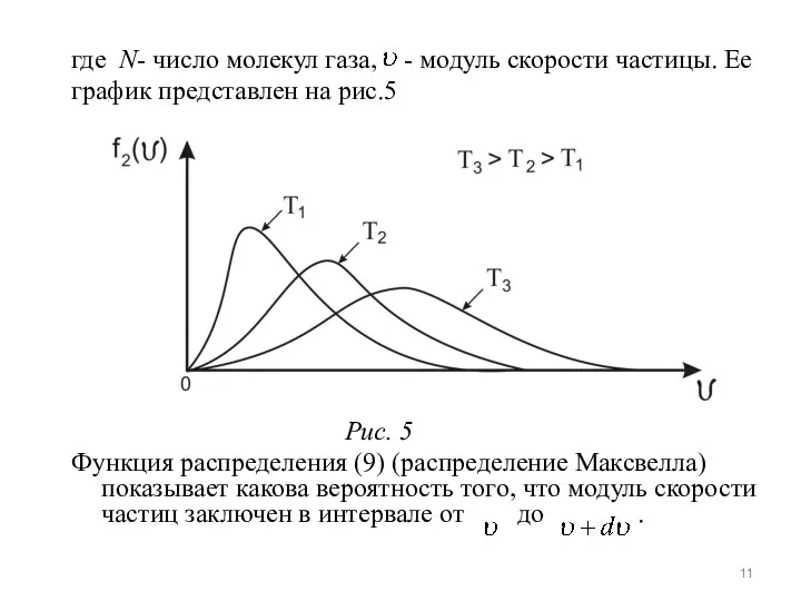 где N- число молекул газа, - модуль скорости частицы. Ее график