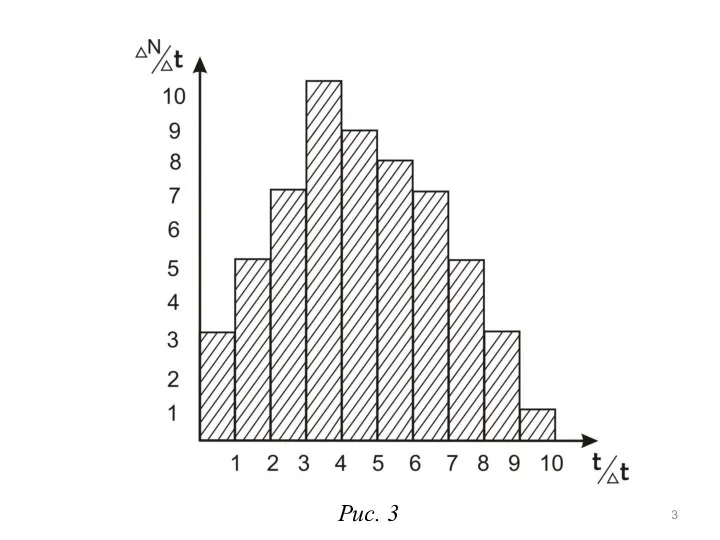 Рис. 3
