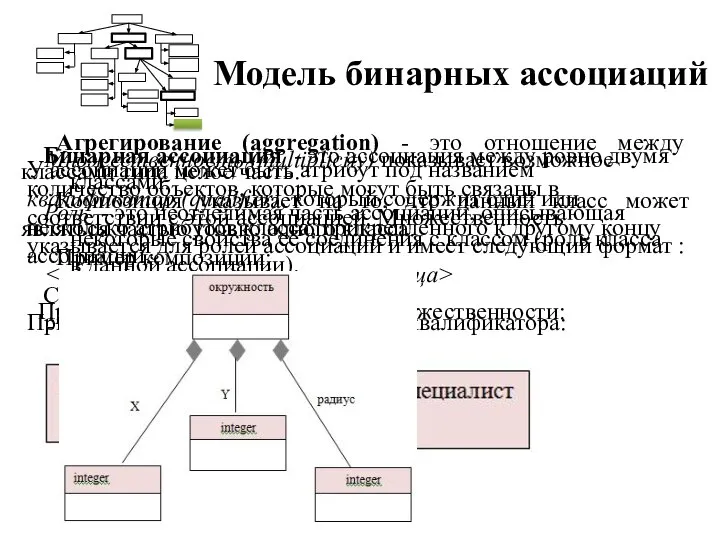 Модель бинарных ассоциаций Бинарная ассоциация - это ассоциация между ровно двумя