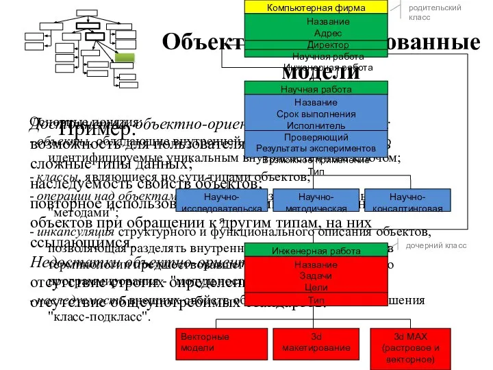 Объектно-ориентированные модели Основные понятия: - объекты, обладающие внутренней структурой и однозначно