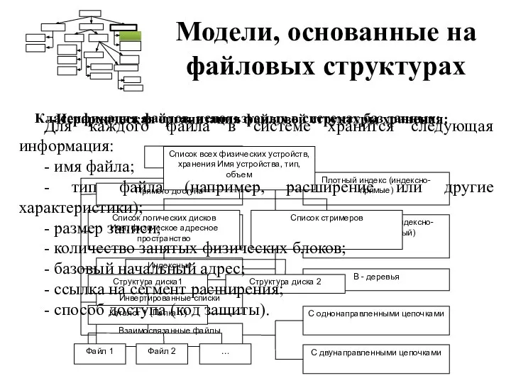 Модели, основанные на файловых структурах Иерархическая организация файловой структуры хранения: Для