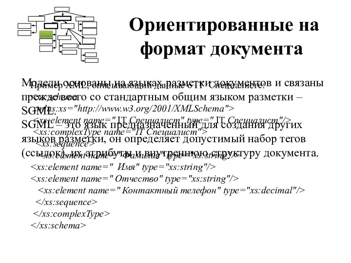 Ориентированные на формат документа Пример XML, описывающий данные о IT Специалисте: