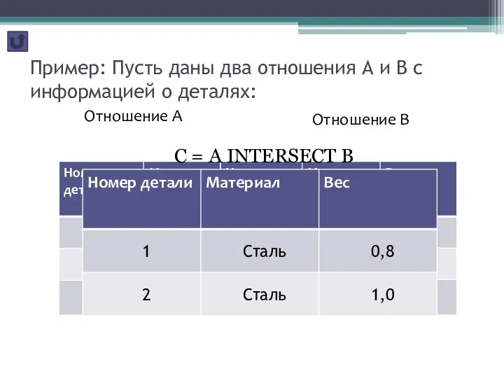 Пример: Пусть даны два отношения А и В с информацией о