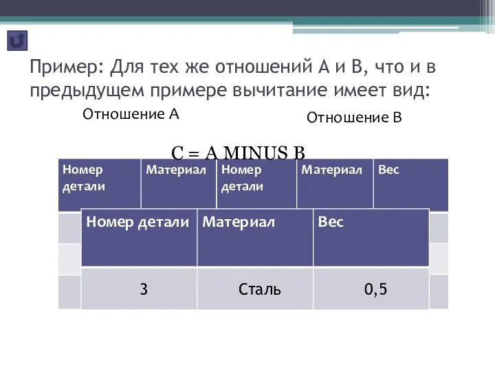 Пример: Для тех же отношений A и B, что и в