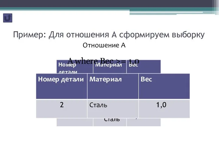 Пример: Для отношения А сформируем выборку Отношение А A where Вес >= 1,0